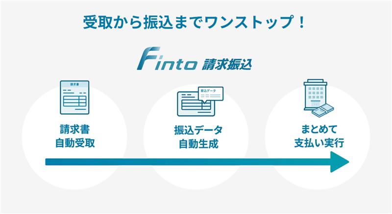 2025/07/28 トラボックス、請求書の受領から振込まで1件240円でワンス