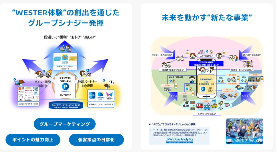 未来を動かす新たな事業