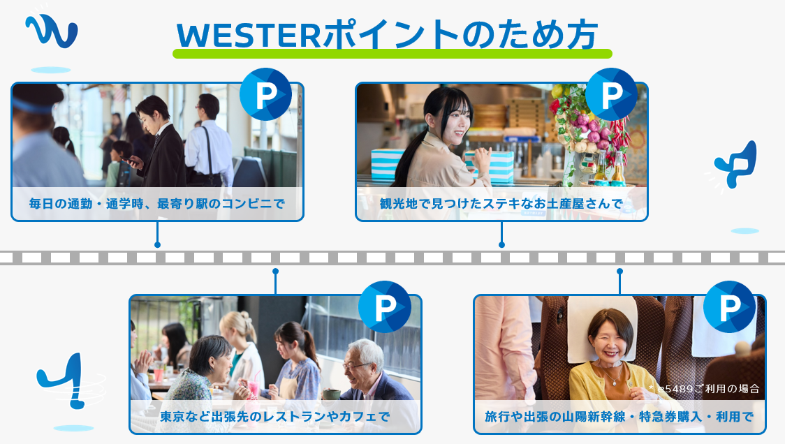 WESTERポイントのため方