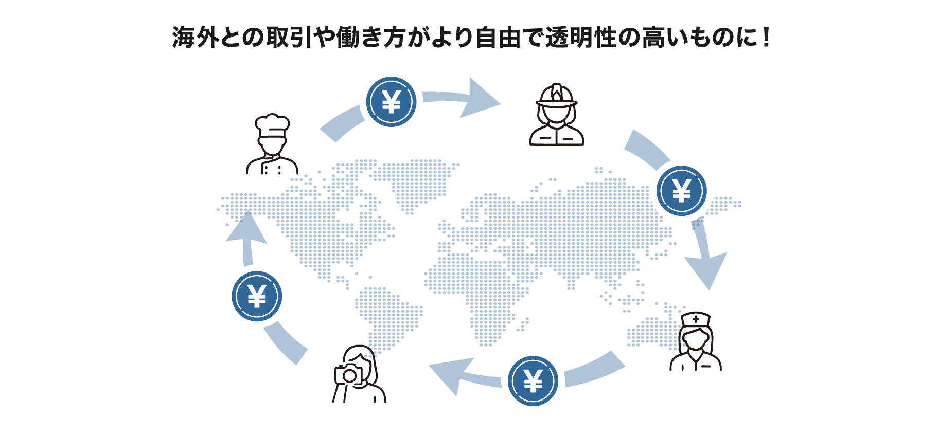 海外との取引が働き方がより自由で透明性の高いものに！