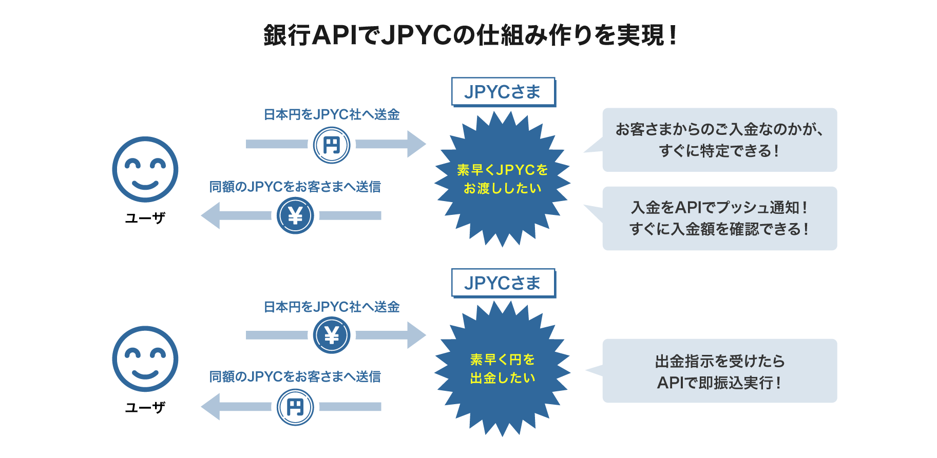 銀行APIでJPYCの仕組み作りを実現！