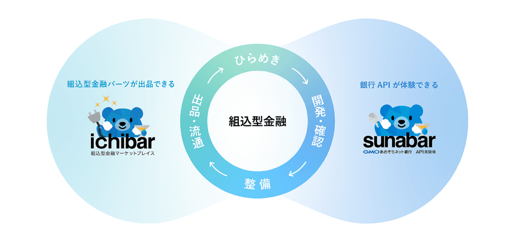 sunabarとichibarで実現する組込型金融エコシステム