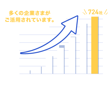 手厚い導入サポートで、多くの企業さまがご活用されています。724社 ※2025年6月30日時点の銀行API接続契約者数