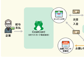 ホワイトカード株式会社さま