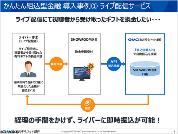 ライブ配信サービス（SHOWROOMさま）のかんたん組込型金融サービスの導入