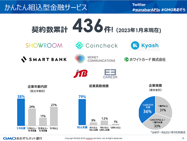 「かんたん組込型金融サービス」の契約累計数は436件（2023年1月末現在）