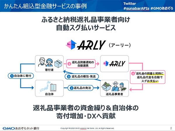 ふるさと納税返礼品事業者向け 自動スグ払いサービス「ARLY」