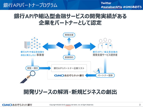 当社が発表した「銀行APIパートナープログラム」の概要図