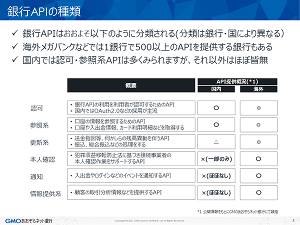 銀行APIの種類