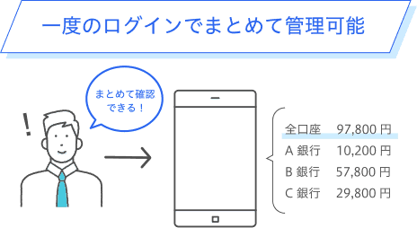 一度のログインでまとめて管理可能