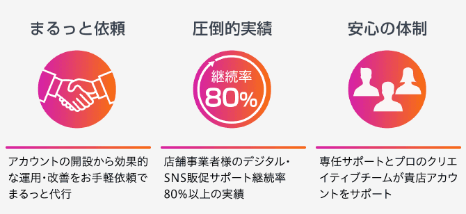 GMOコマース株式会社 Instagram関連サービス