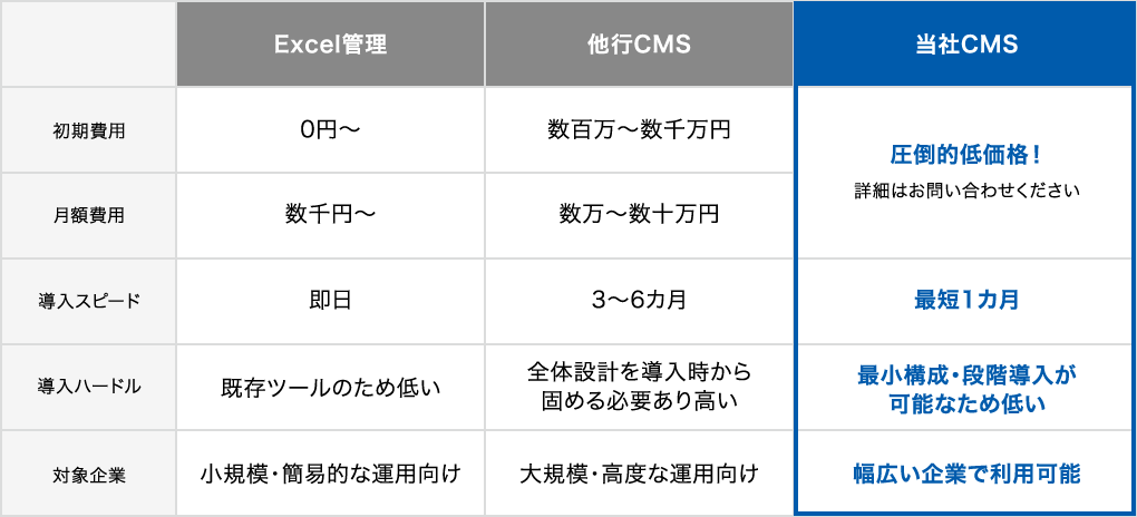GMOあおぞらCMSが選ばれる理由