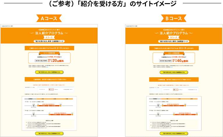 （ご参考）「紹介を受けた方」のサイトイメージBコースAコース