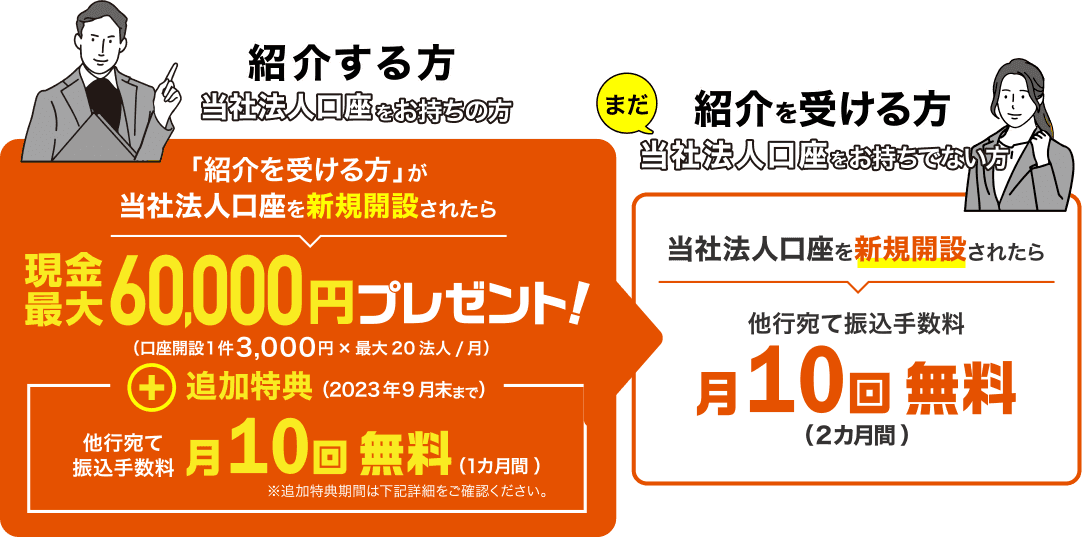 法人紹介プログラム | 商品・サービス一覧 | 法人口座の開設 | GMO