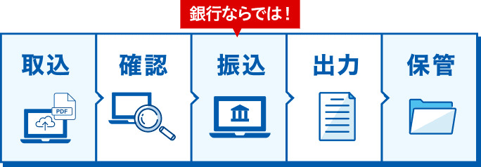 銀行ならでは！取込 確認 振込 出力 保管