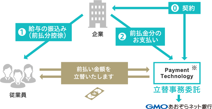 サービスイメージ図