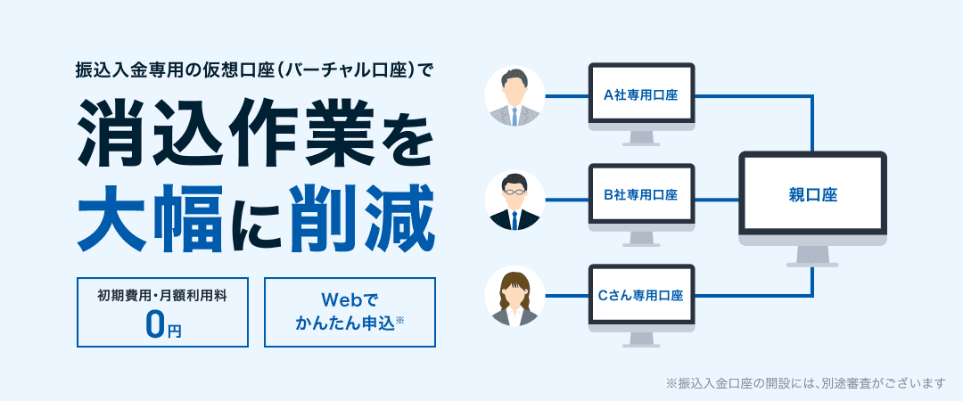 振込入金専用の仮想口座(バーチャル口座)で消込作業を大幅に削減 初期費用・月額利用料0円 Webでかんたん申込※ A社専用口座 B社専用口座 Cさん専用口座 親口座 ※振込入金口座の開設には、別途審査がございます