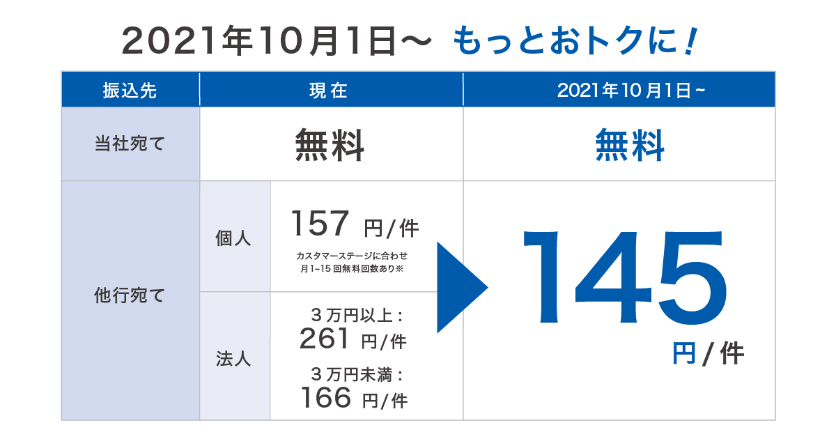 結愛さん専用（手数料と配送料込める) ご留意ください：ゆうちょ銀行でのご入金（手数料新設）に関して