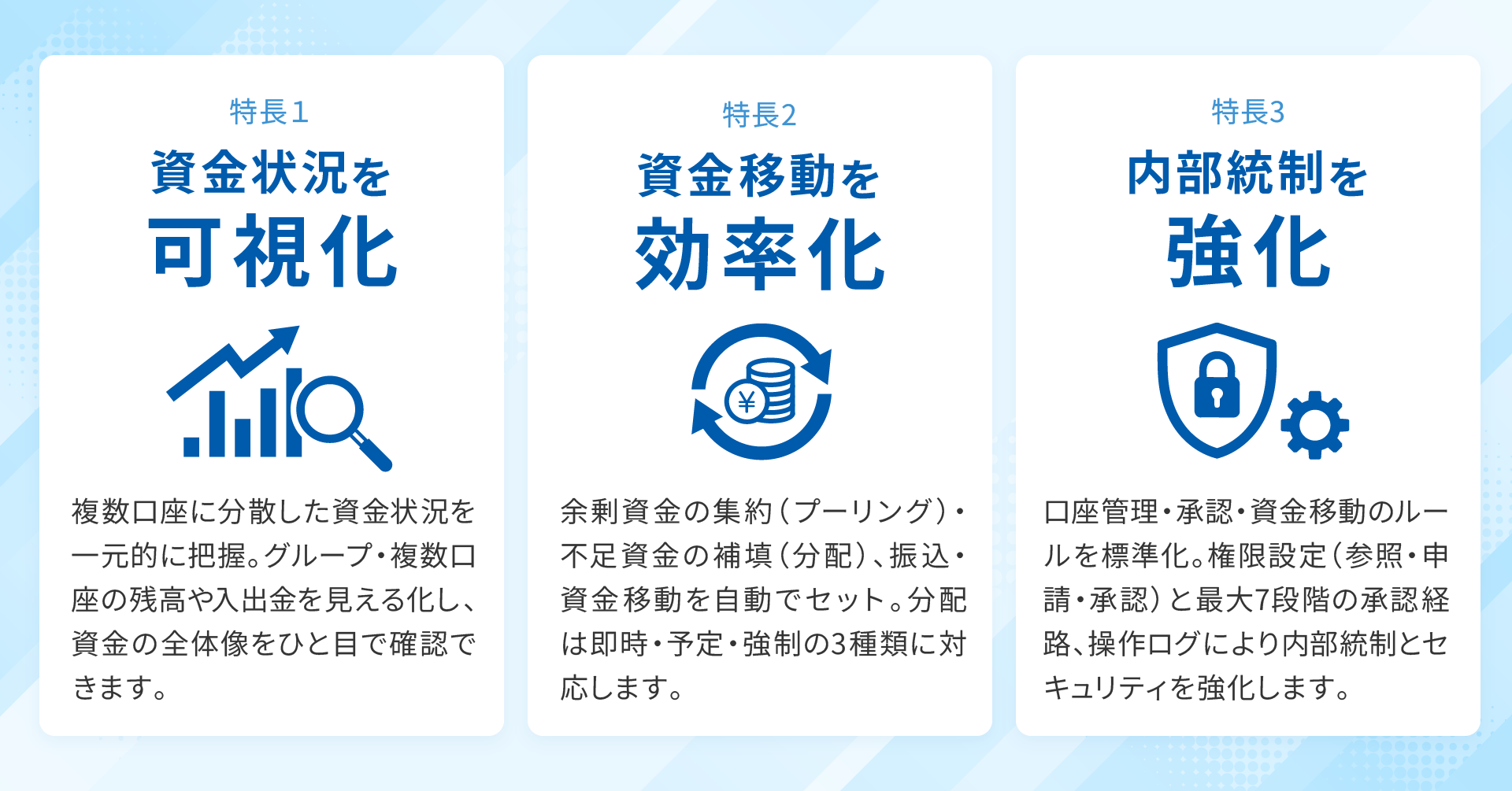 特長1 資金状況を可視化 特長2 資金移動を効率化 特長3 内部統制を強化