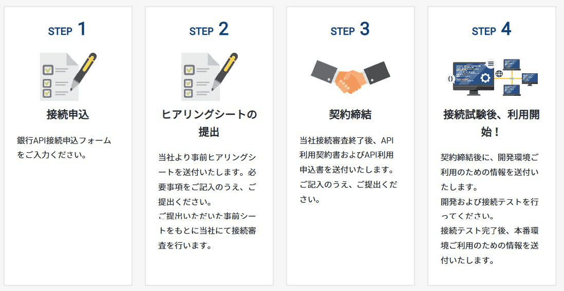 Step1 接続申込 Step2 ヒアリングシートの提出 Step3 契約締結 Step4 接続試験後、利用開始！