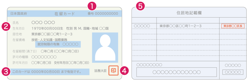 法人口座ご利用までの流れ 口座開設 法人 個人事業主のお客さま Gmoあおぞらネット銀行