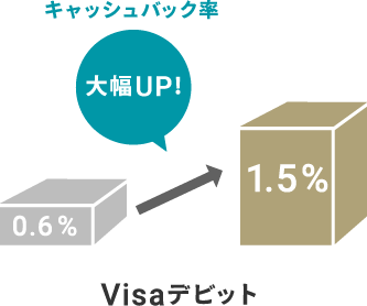 カスタマーステージ説明図