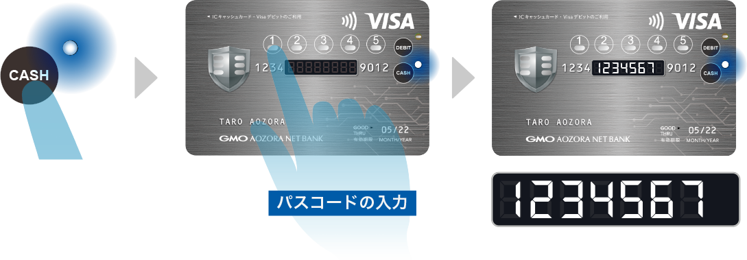 CASHを押している状態