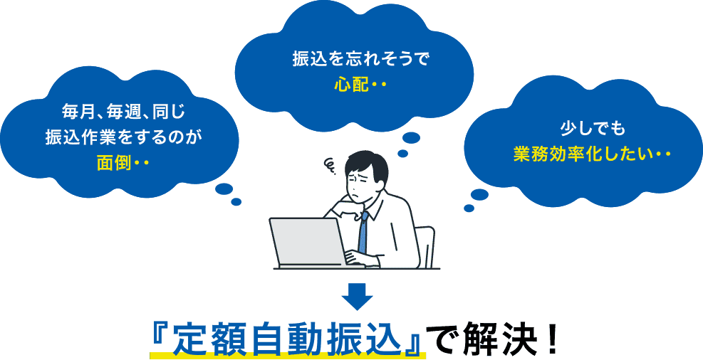 毎月、毎週、同じ振込作業をするのが面倒・・ 振込を忘れそうで心配・・ 少しでも業務効率化したい・・ 『定額自動振込』で解決!