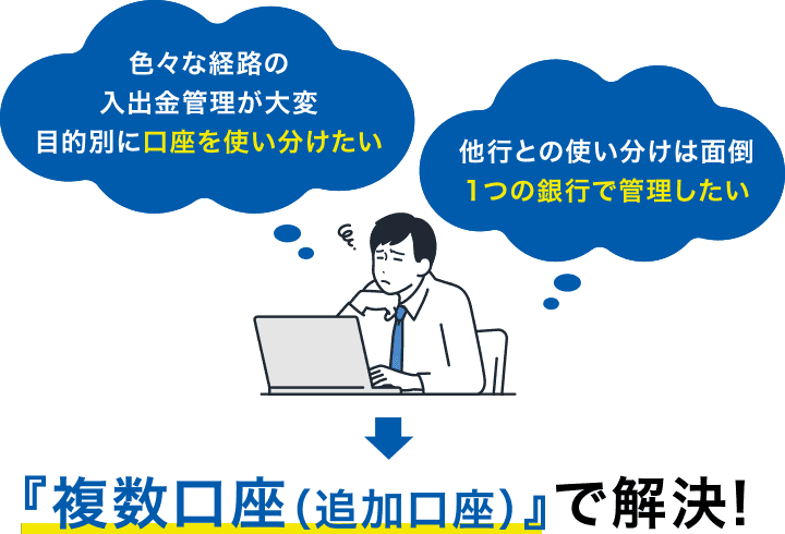 色々な経路の入出金管理が大変 目的別に口座を使い分けたい 他行との使い分けは面倒 1つの銀行で管理したい 『複数口座（追加口座）』で解決！