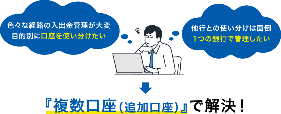 色々な経路の入出金管理が大変 目的別に口座を使い分けたい 他行との使い分けは面倒 1つの銀行で管理したい 『複数口座（追加口座）』で解決！