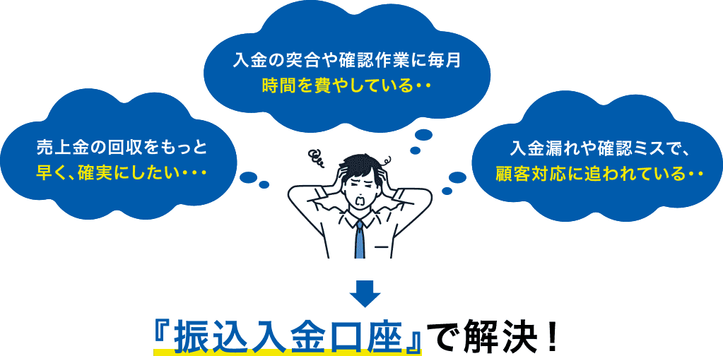 売上金の回収をもっと早く、確実にしたい・・・ 入金の突合や確認作業に毎月時間を費やしている・・ 入金漏れや確認ミスで、顧客対応に追われている・・ 『振込入金口座』で解決！