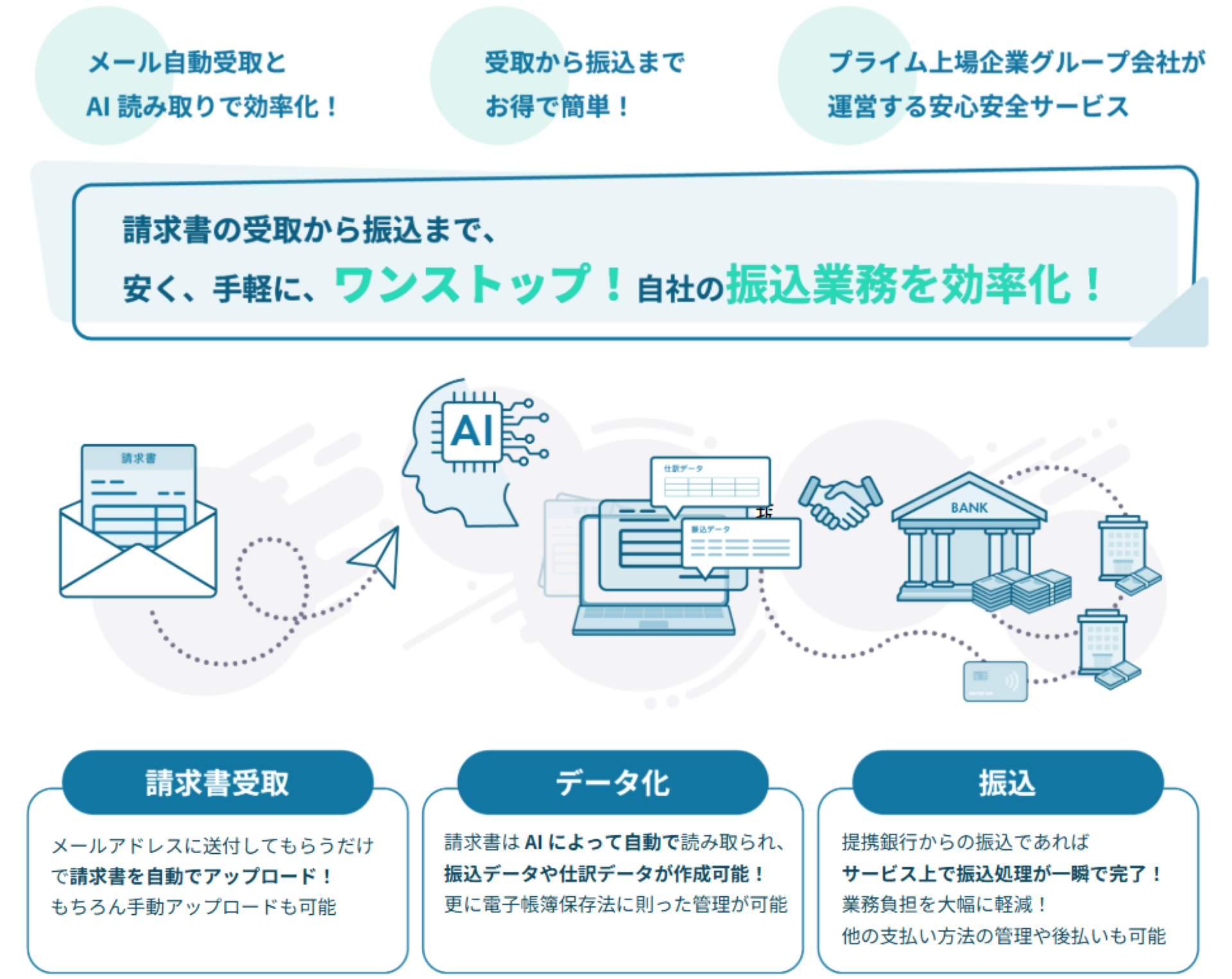 請求書の受取から振込まで、安く、手軽に、ワンストップ！自社の振込業務を効率化！