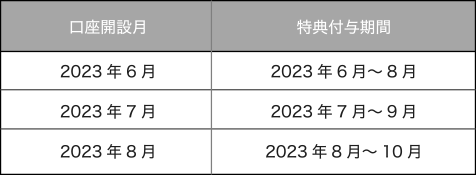 口座開設月2023年6月→特典付与期間2023年6月～8月 2023年7月→2023年7月～9月 2023年8月→2023年8月～10月