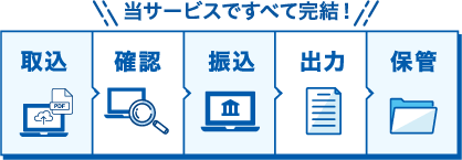 当社サービスですべて完結！取込 確認 振込 出力 保管