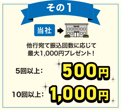 その1 当社 他行宛て振込回数に応じて最大1,000円プレゼント！ 5回以上：500円 10回以上：1,000円