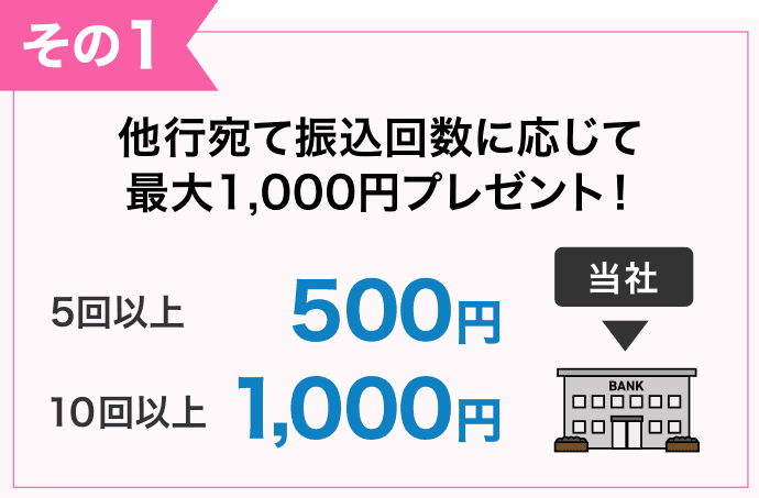 その1 他行宛て振込回数に応じて最大1,000円プレゼント！5回以上500円 10回以上1,000円