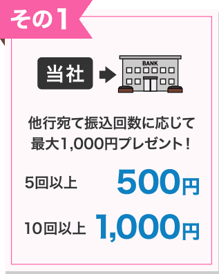 その1 他行宛て振込回数に応じて最大1,000円プレゼント！5回以上500円 10回以上1,000円