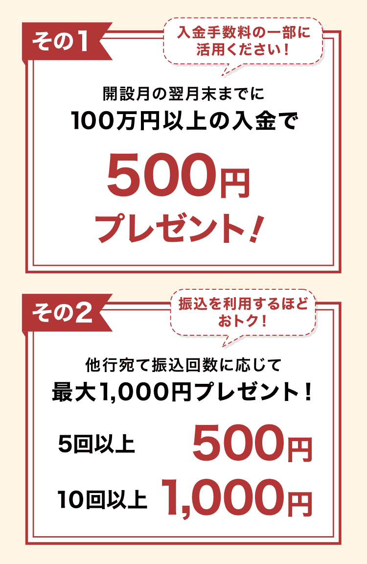 その1 入金手数料の一部に活用ください！開設月の翌月末までに100万円以上の入金で500円プレゼント！その2 振込を利用するほどおトク！他行宛て振込回数に応じて最大1,000円プレゼント！5回以上500円 10回以上1,000円