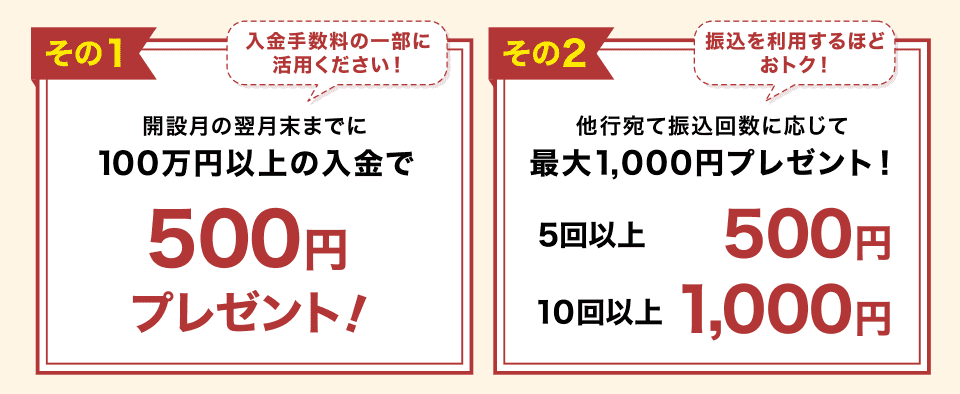 その1 入金手数料の一部に活用ください！開設月の翌月末までに100万円以上の入金で500円プレゼント！その2 振込を利用するほどおトク！他行宛て振込回数に応じて最大1,000円プレゼント！5回以上500円 10回以上1,000円