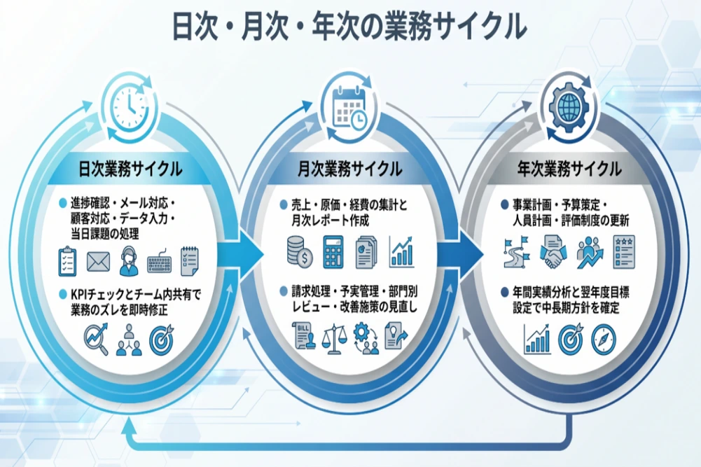 売上が安定するまでの資金繰り｜創業期の現金管理と資金不足を防ぐ実践ガイド