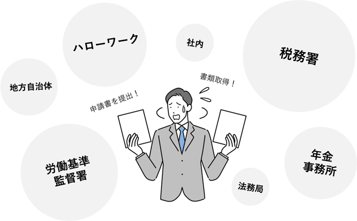 1.会社設立後に対応すること一覧