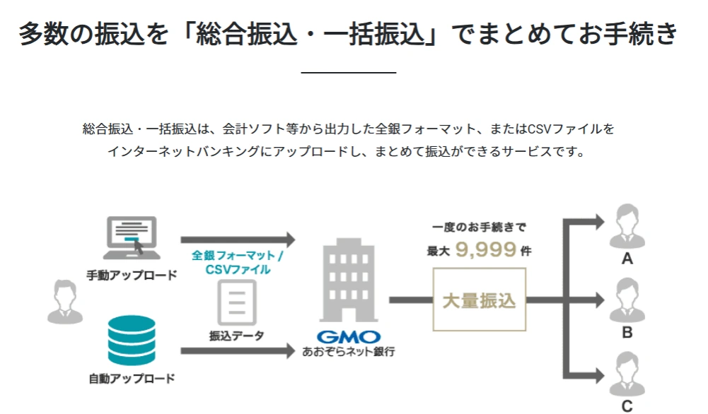 9.総合振込・一括振込の料金体系を確認する