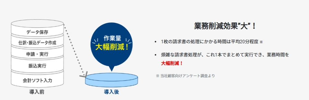 2.なぜ請求書処理の効率化が必要なのか？