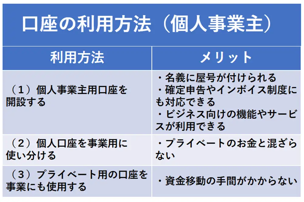 個人事業主の銀行口座3つの利用方法｜使い分け？併用？ケース別選び方