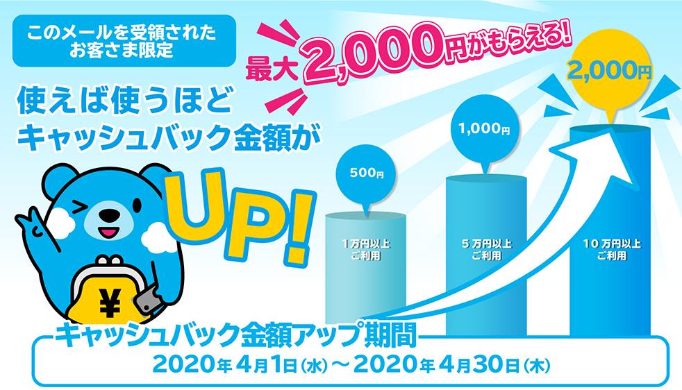 新規口座開設者さま限定　Visaデビットカード　キャッシュバック率アップキャンペーン