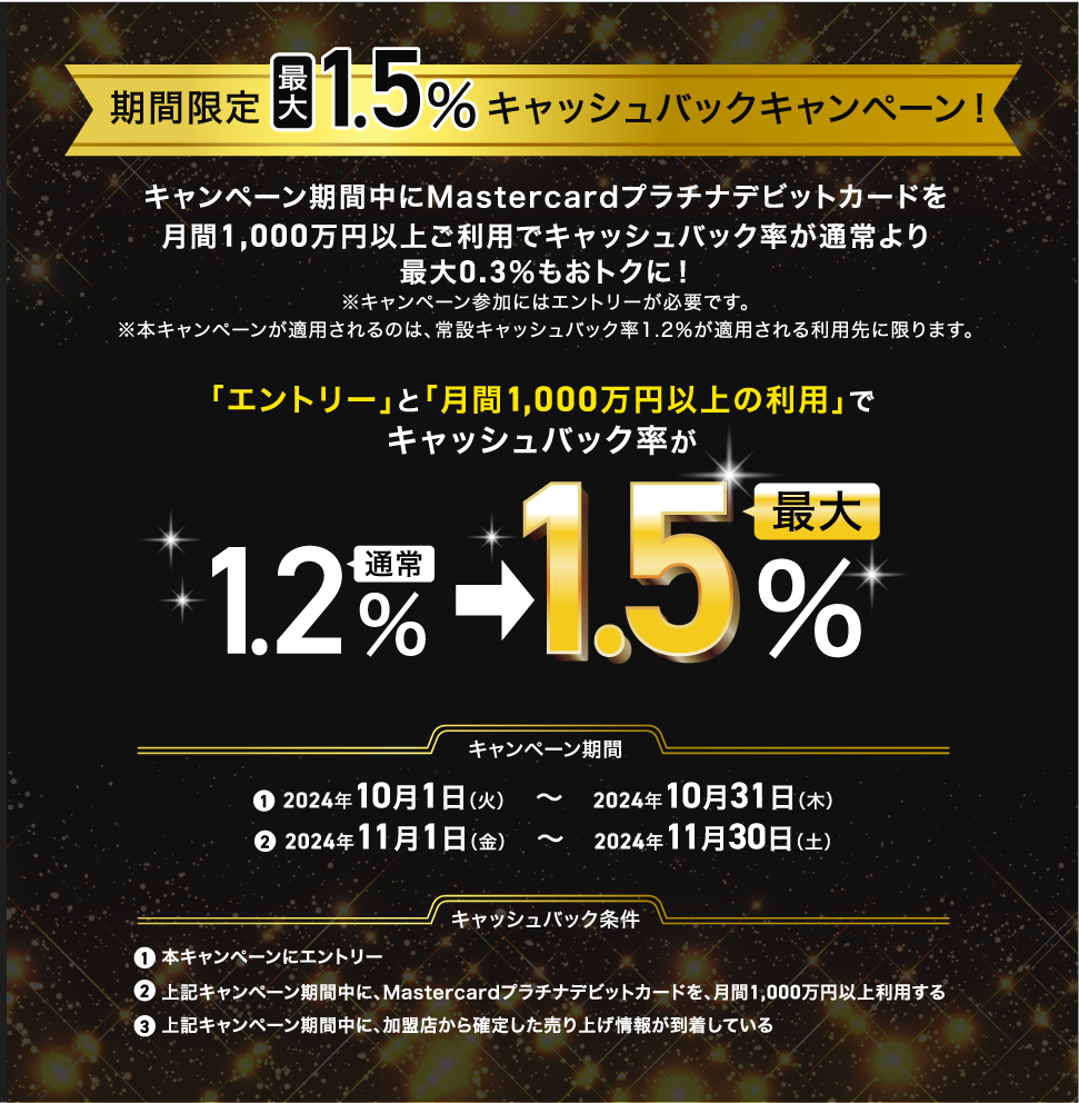 期間限定最大1.5%キャッシュバックキャンペーン！キャンペーン期間中にMastercardプラチナデビットカードを月間1,000万円以上ご利用でキャッシュバック率が通常より最大0.3%もおトクに！※キャンペーン参加にはエントリーが必要です。※本キャンペーンが適用されるのは、常設キャッシュバック率1.2%が適用される利用先に限ります。「エントリー」と「月間1,000万円以上の利用」でキャッシュバック率が通常1.2%→最大1.5%　キャンペーン期間①2024年10月1日（火）～2024年10月31日（木）②2024年11月1日～2024年11月30日（土）キャッシュバック条件 ①本キャンペーンにエントリー②上記キャンペーン期間中に、Mastercardプラチナデビットカードを月間1,000万円以上利用する③上記キャンペーン期間中に、加盟店から確定した売上情報が到着している