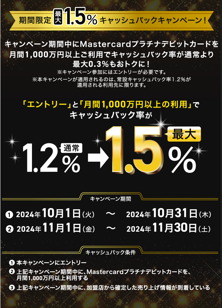 期間限定最大1.5%キャッシュバックキャンペーン！キャンペーン期間中にMastercardプラチナデビットカードを月間1,000万円以上ご利用でキャッシュバック率が通常より最大0.3%もおトクに！※キャンペーン参加にはエントリーが必要です。※本キャンペーンが適用されるのは、常設キャッシュバック率1.2%が適用される利用先に限ります。「エントリー」と「月間1,000万円以上の利用」でキャッシュバック率が通常1.2%→最大1.5%　キャンペーン期間①2024年10月1日（火）～2024年10月31日（木）②2024年11月1日～2024年11月30日（土）キャッシュバック条件 ①本キャンペーンにエントリー②上記キャンペーン期間中に、Mastercardプラチナデビットカードを月間1,000万円以上利用する③上記キャンペーン期間中に、加盟店から確定した売上情報が到着している