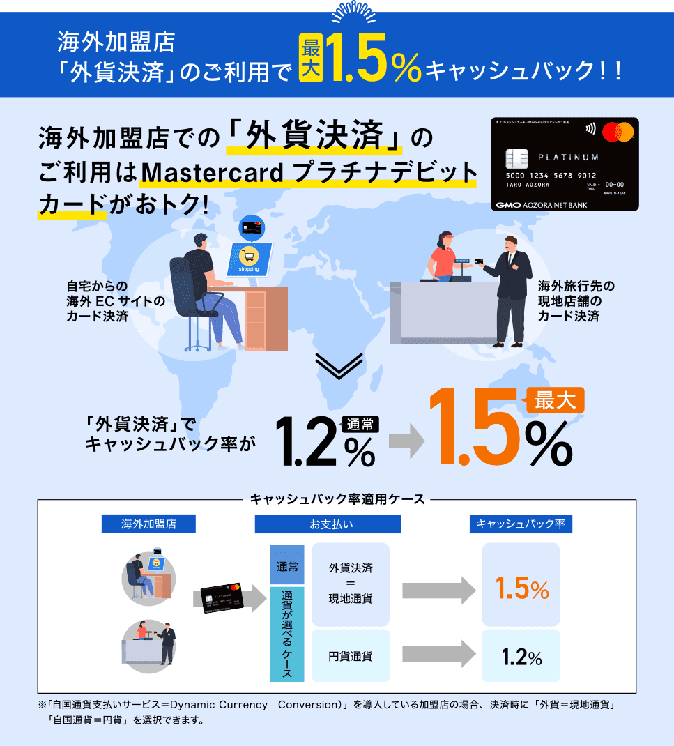 海外加盟店「外貨決済」のご利用で最大1.5%キャッシュバック！！海外加盟店での「外貨決済」のご利用はMastercardプラチナデビットカードがおトク！自宅からの海外ECサイトのカード決済 海外旅行先の現地店舗のカード決済 「外貨決済」でキャッシュバック率が通常1.2%→最大1.5% キャッシュバック率適用ケース 海外加盟店→お支払い 通常 通貨が選べるケース 外貨決済＝現地通貨→キャッシュバック率1.5% 円貨通貨→1.2% ※「自国通貨支払いサービス＝Dynamic Currency Conversion」を導入している加盟店の間合い、決済時に「外貨＝現地通貨」「自国通貨＝円貨」を選択できます。