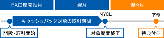 プログラム内容