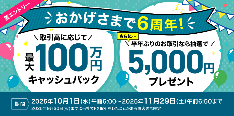 要エントリー おかげさまで6周年！取引高に応じて最大100万円キャッシュバック さらに…半年ぶりのお取引なら抽選で5,000円プレゼント 期間：2025年9月30日（火）までに当社でFX取引をしたことがあるお客さま限定2025年10月1日（水）午前6:00～2025年11月29日（土）午前6:50まで